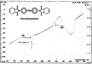 Gambar  struktur  kimia  bahal1 ul1tuk  sil1tesa monomer