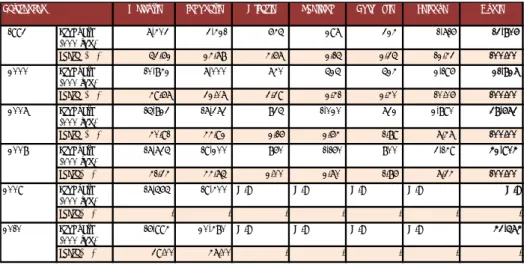 Tabel 5.  Peran Indonesia dalam Produksi Minyak Kelapa Sawit Dunia1993   2010 