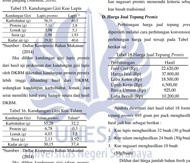 Tabel 15. Kandungan Gizi Kue Lapis  Kandungan Gizi  Lapis premix  Lapis *  Karbohidrat (g)  56,51  40,5 
