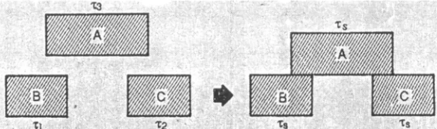 Gambar 9.2: a. Keadaan sistem A, B, dan C sebelum kontak  termal.  b. Sistem A dan B setimbang termal dengan sistem C 