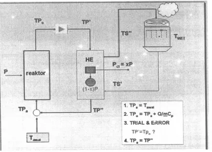 Gambar 3. Model Pemindahan Gas