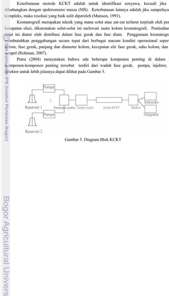 Gambar 5. Diagram Blok KCKT 