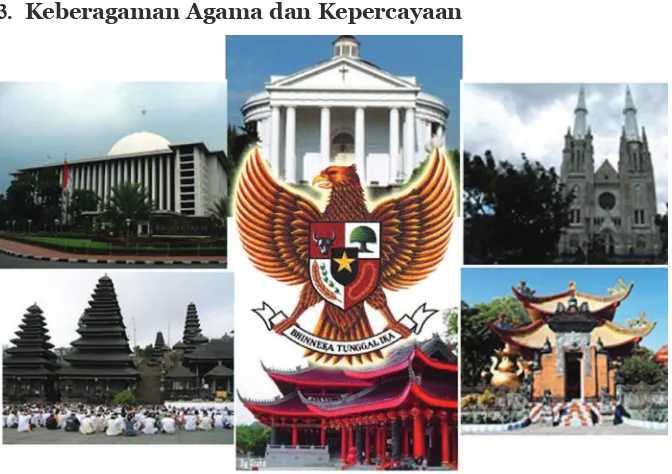 Gambar 6.6 Tempat ibadah agama di Indonesia