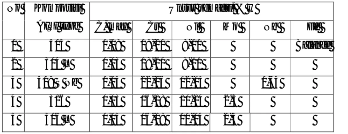 Tabel 2.4 Komposisi baja tahan karat austenit  No   Komposisi  AISI type  Unsur pemadu, % w  C, max  Cr   Ni   Mo   Nb   Fe   1  304  0,08  18-20  8-11  Balance   2  304 L  0,03  18-20  8-11  3  309 S Nb  0,03  22-26  12-15  0,64  4  316  0,03  16-18  10-1