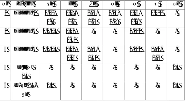 Tabel 2.5 Komposisi dan unsur pemadu beberapa jenis paduan zirconium 