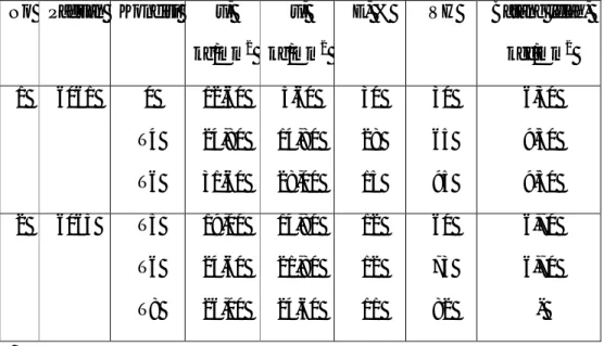 Tabel 2.5 Sifat mekanik paduan AlMg 2 Si 