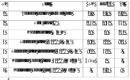 Tabel 2.2 Sifat baja tahan karat ( BTK ), zircaloy2/4 dan aluminium 