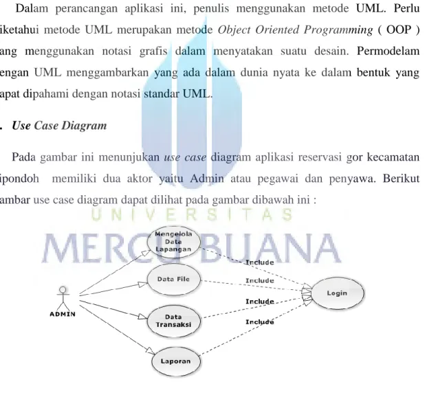Gambar 3.1 Use case diagram 
