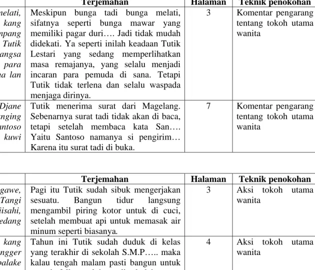 Tabel 2.2 Waspada  