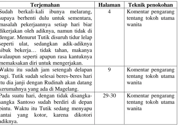Tabel 2.4 Tidak suka mengeluh  