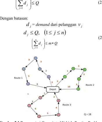 Gambar  2.2  Diagram  alir  algoritma  kunang-kunang  yang  diterapkan pada vehicle routing and dispatching (2.3) 
