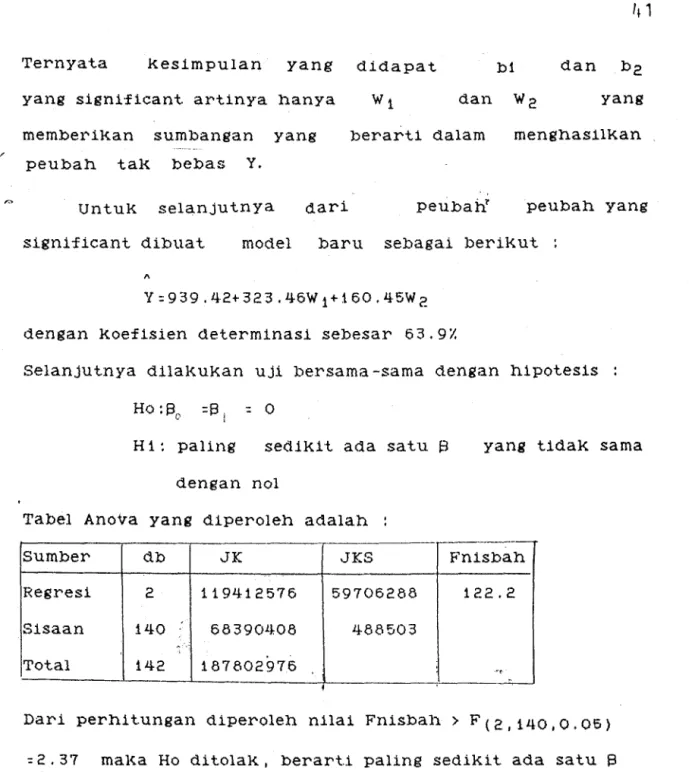Tabel  Anova  yang  diperoleh  adalah 