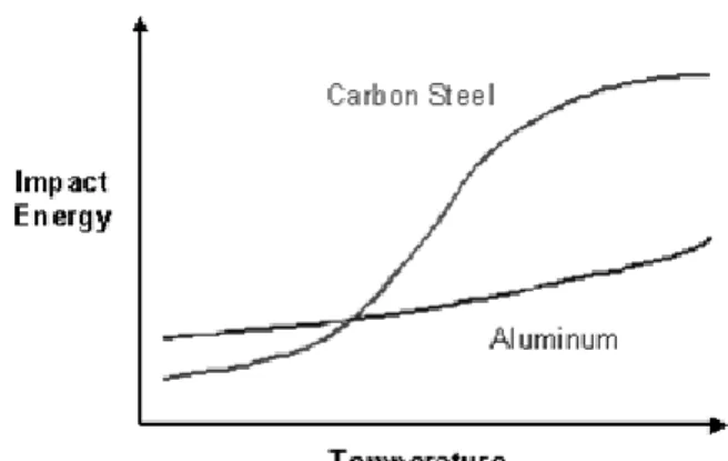 Gambar 4. Kurva suhu peralihan untuk  dua  jenis  logam,  memperlihatkan  ketergantungan hasil pada suhu tertentu.[7] 