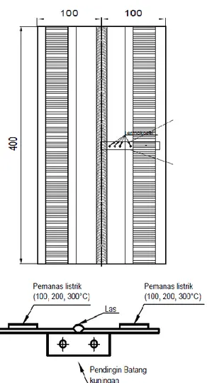 Gambar 1. Skema STT dalam penelitian  Skema  penelitian  ditunjukkan  oleh  gambar  diatas,  dimana  pada  daerah  samping  las  diberikan  pemanas  dan  di  daerah  las  diberikan  pendingin