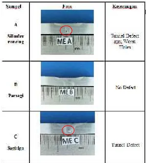 Gambar 6. Root atau bagian bawah pengelasan