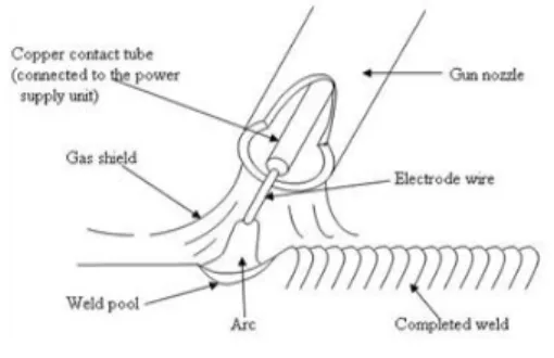 Diagram alir 