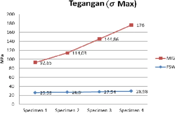 Gambar  9  Hasil  pengelasan  friction  stir  welding 