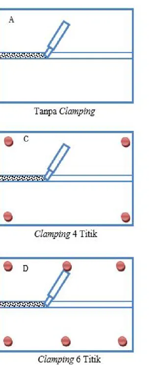 Gambar 2. Metode Penempatan Clamping Saat Pengelasan: A) Tanpa Clamping, B) Clamping 2 Titik, C) Clamping 4 Titik, D) Clamping 6 Titik, E) Clamping 4 Titik + Penumpu