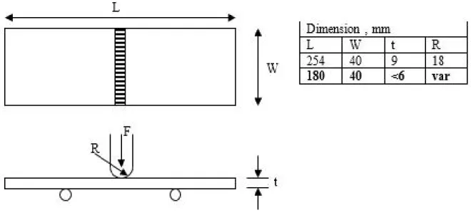Gambar 3. Benda Uji Lengkung Standar ASTM