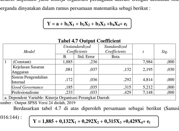 Tabel 4.7 Output Coefficient 