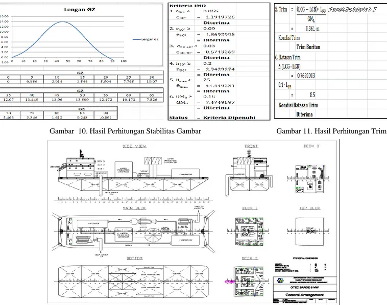 Gambar  12. General Arrangement OTEC Barge