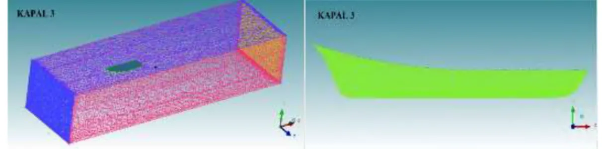 Gambar 4.5c Meshing Simulasi Free Surface CFD Kapal-3 