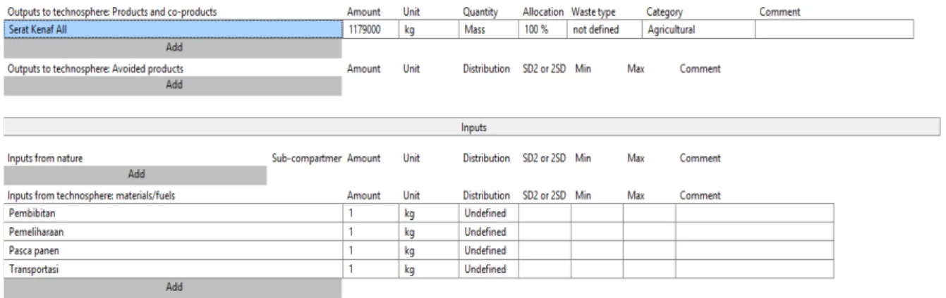 Gambar 2. Input data di SimaPro