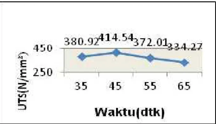 Tabel 2. Hasil pengujian tarik