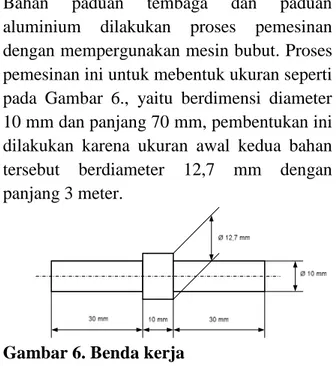 Gambar 4.   Proses  pengelasan  gesek  tembaga  dan  aluminium  (Sahin, 2010) 