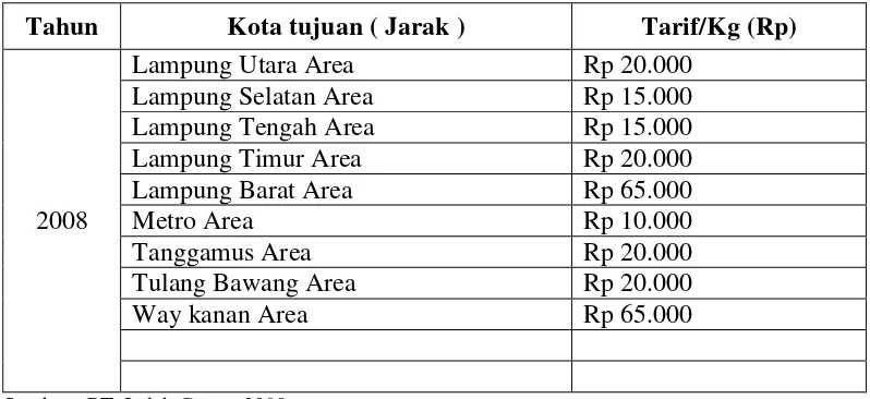 Tabel 2.Tarif Harga PT Indah Cargo Di Lampung 