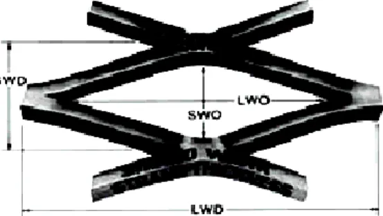 Gambar 2.9 Dimensi Expanded Metal (Sumber: [7]) 