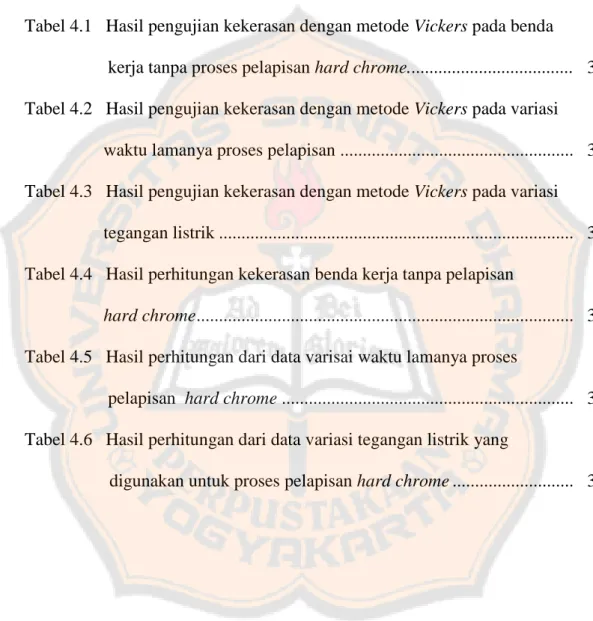 Tabel 3.1   Kondisi dan takaran ......................................................................