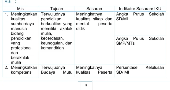Tabel  ‎ II.1 