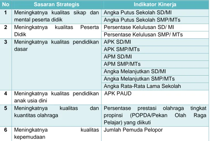 Tabel  ‎ II.3 Sasaran Strategis dan Indikator Kinerja Utama  
