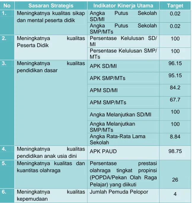 Tabel  ‎ II.4 Perjanjian Kinerja (PK) Tahun 2017 