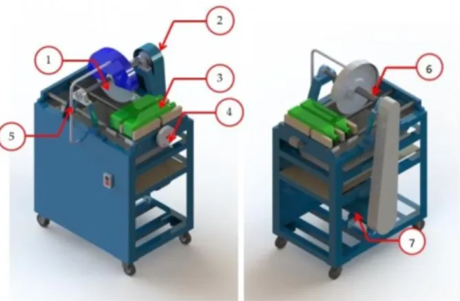 Gambar 2.6 ialah rancangan mesin pemotong botol kaca dengan  mekanisme  Table  saw.  Pemotongan  dengan  prinsip  Table  saw  sangatlah  berbahaya  karena  sifat  botol  kaca  yang  getas