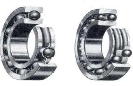 Gambar 2.12 Bantalan gelinding (rolling bearing)       (Sumber : www.norfolkbearings.com )