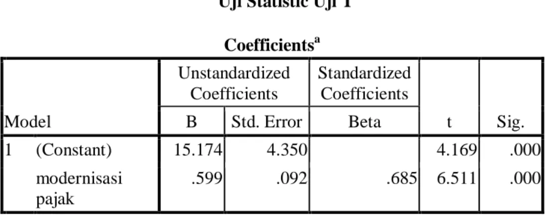 Tabel 4  Uji Statistic Uji T 