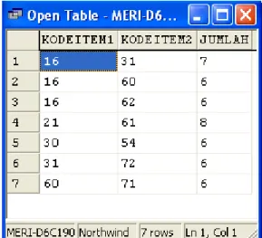 Tabel 4.4 Tabel C2 