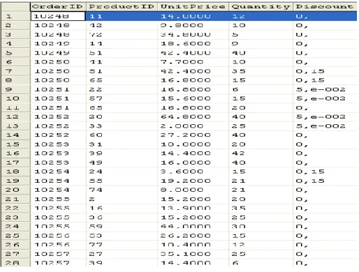 Tabel 4.2 Tabel Order Details 