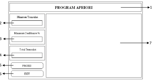 Gambar 4.3 Desain Program Apriori 