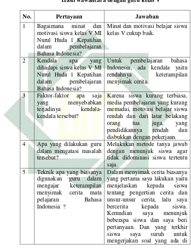   Tabel 4.1 Hasil wawancara dengan guru kelas V