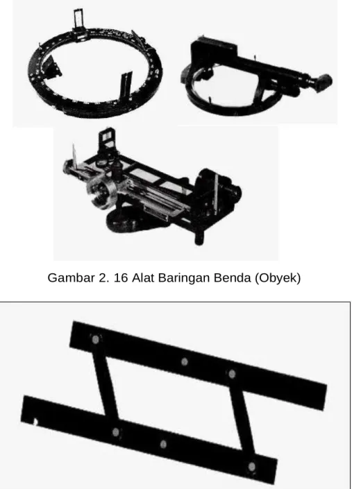 Gambar 2. 17 Mistar Jajar 