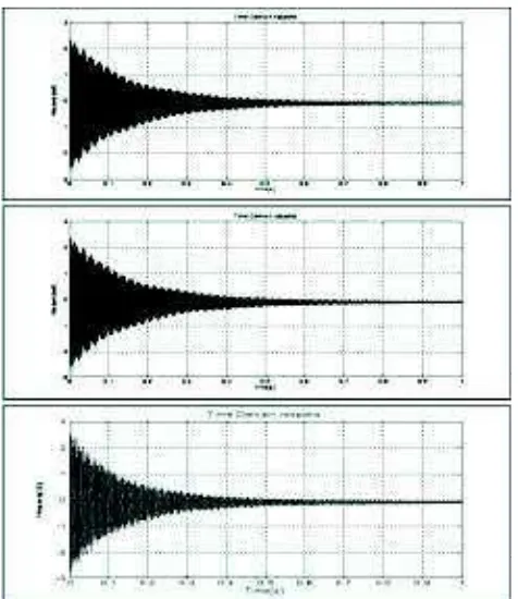 Gambar 6 Pengaruh temperatur tuang terhadap damping capacity