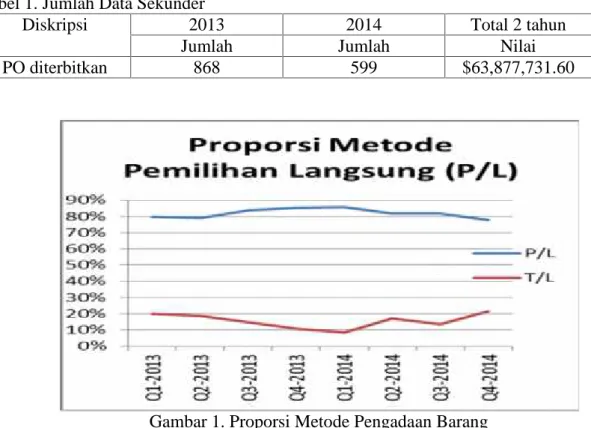 Tabel 1. Jumlah Data Sekunder
