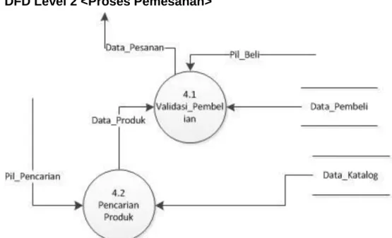 Gambar 6. Diagram Level 2 Proses Pemesanan 