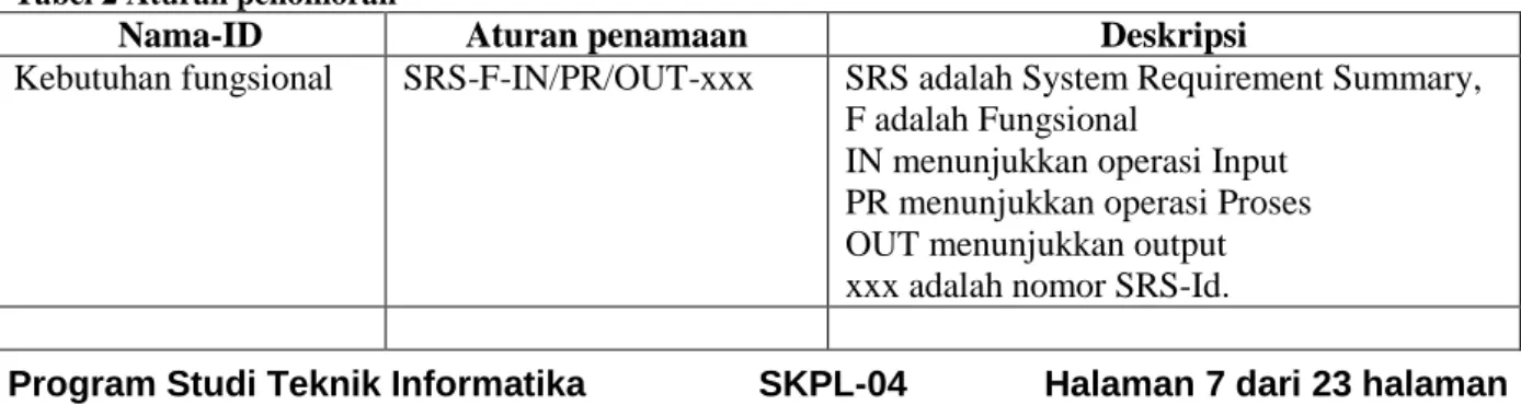 Tabel 1 Definisi, istilah dan singkatan 