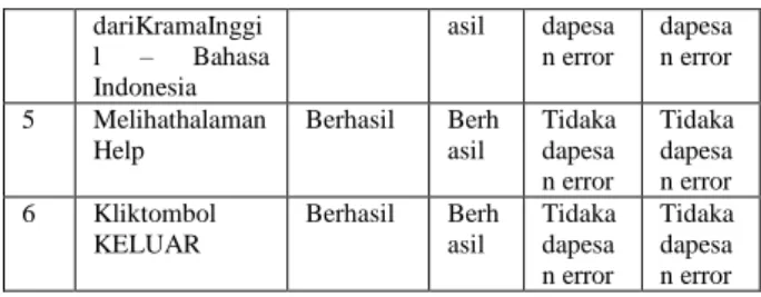 Gambar 17. Tampilan Halaman Penerjemah  Krama Inggil-Indonesia 