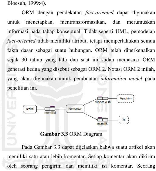 Gambar 3.3 ORM Diagram 
