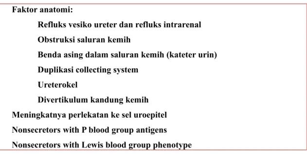 Tabel 2. Faktor Pejamu dan Predisposisi terjadinya ISK. 1 Faktor anatomi: